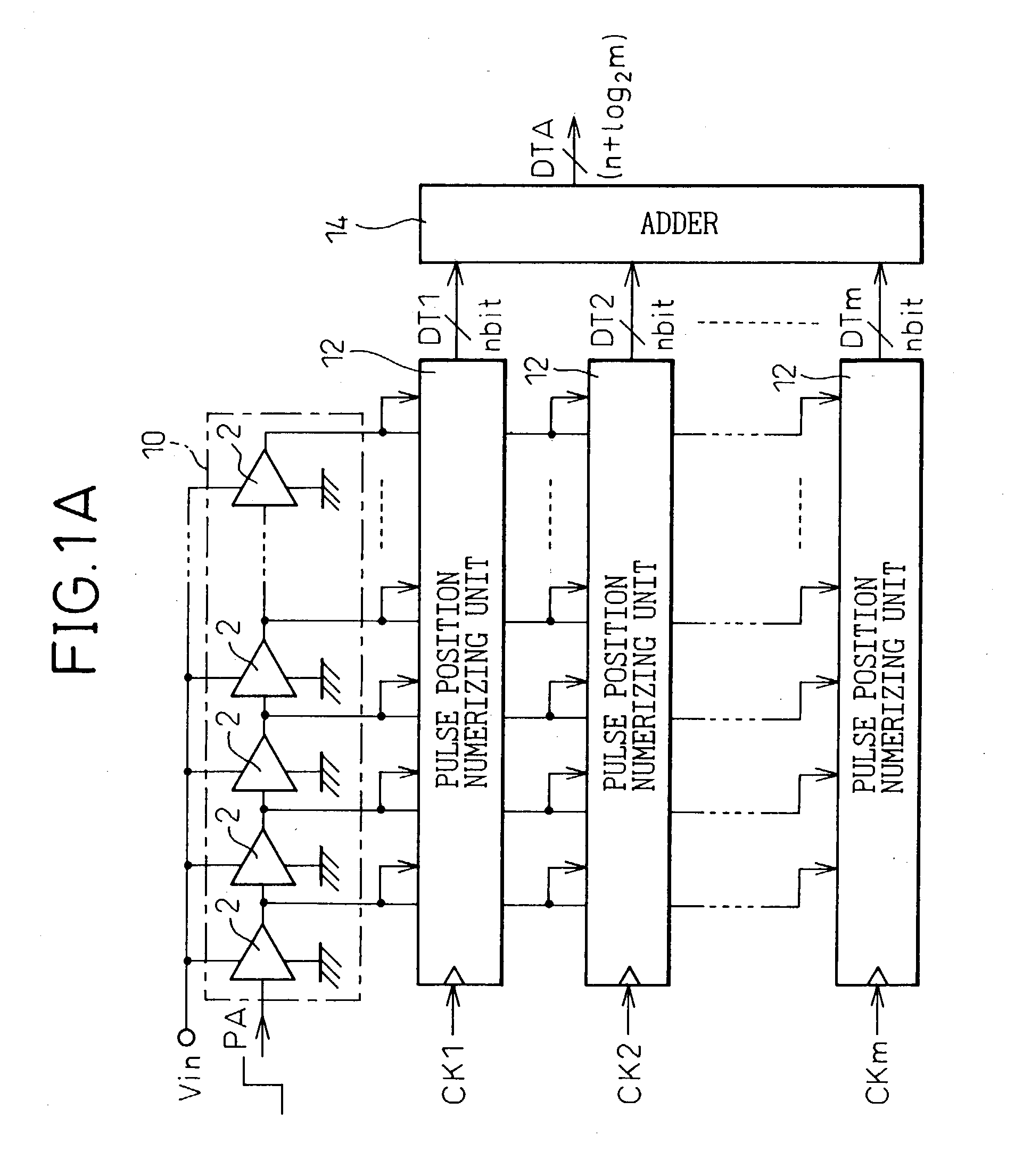 Analog-to-digital conversion method and device