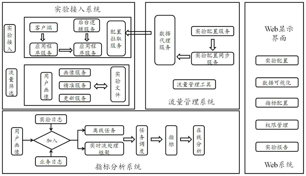 Information operation strategy determination method and device, equipment and storage medium