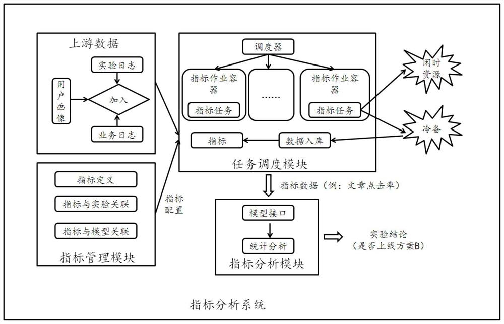 Information operation strategy determination method and device, equipment and storage medium