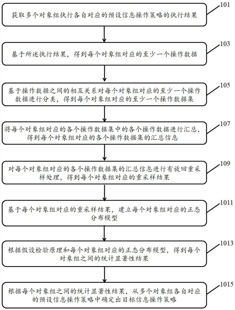 Information operation strategy determination method and device, equipment and storage medium