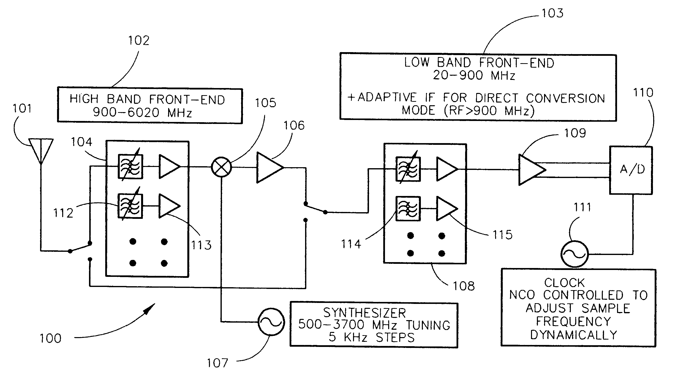 Highly-integrated MEMS-based miniaturized transceiver