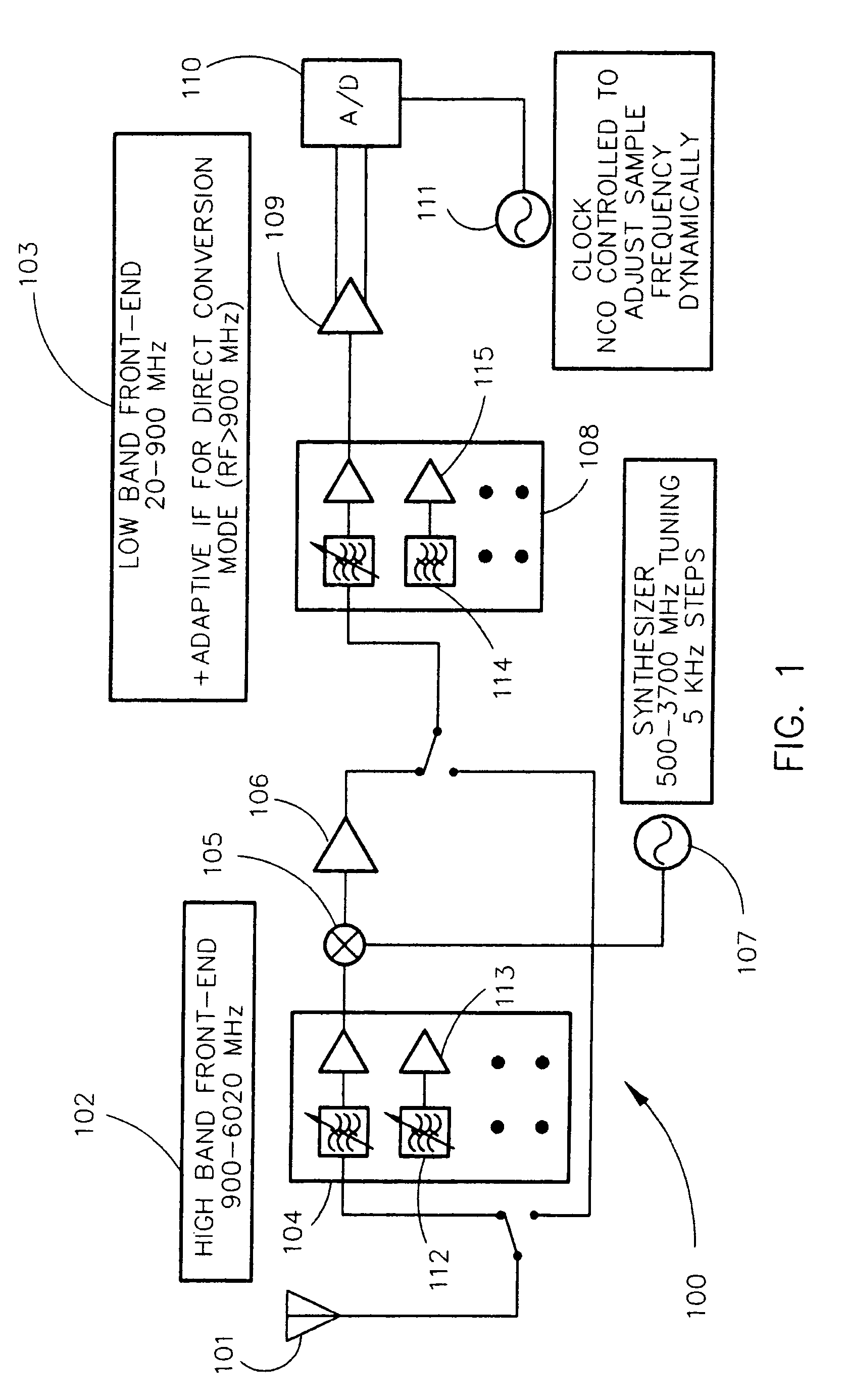 Highly-integrated MEMS-based miniaturized transceiver