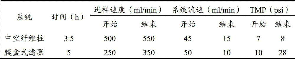 Method for preparing chicken pox virus antibody