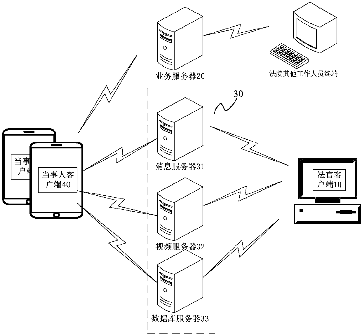 Remote court trial implementation method and device