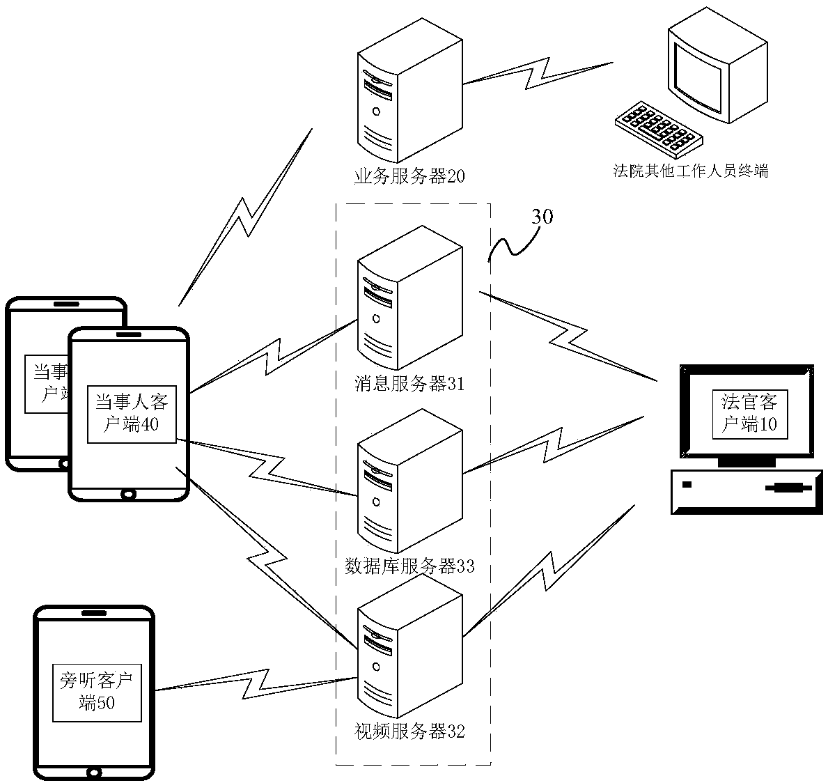 Remote court trial implementation method and device