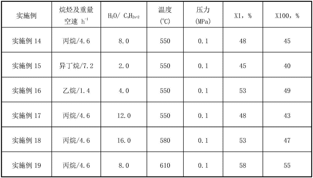 Modified carbon nanometer material