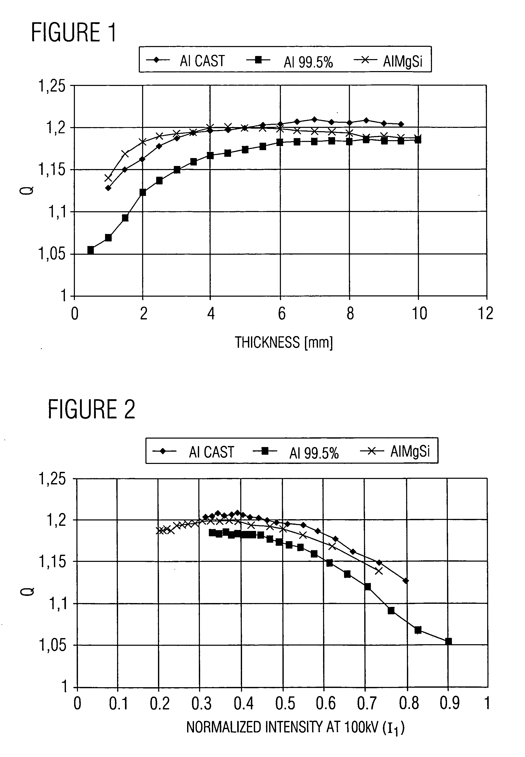 Method and apparatus for determining an object material