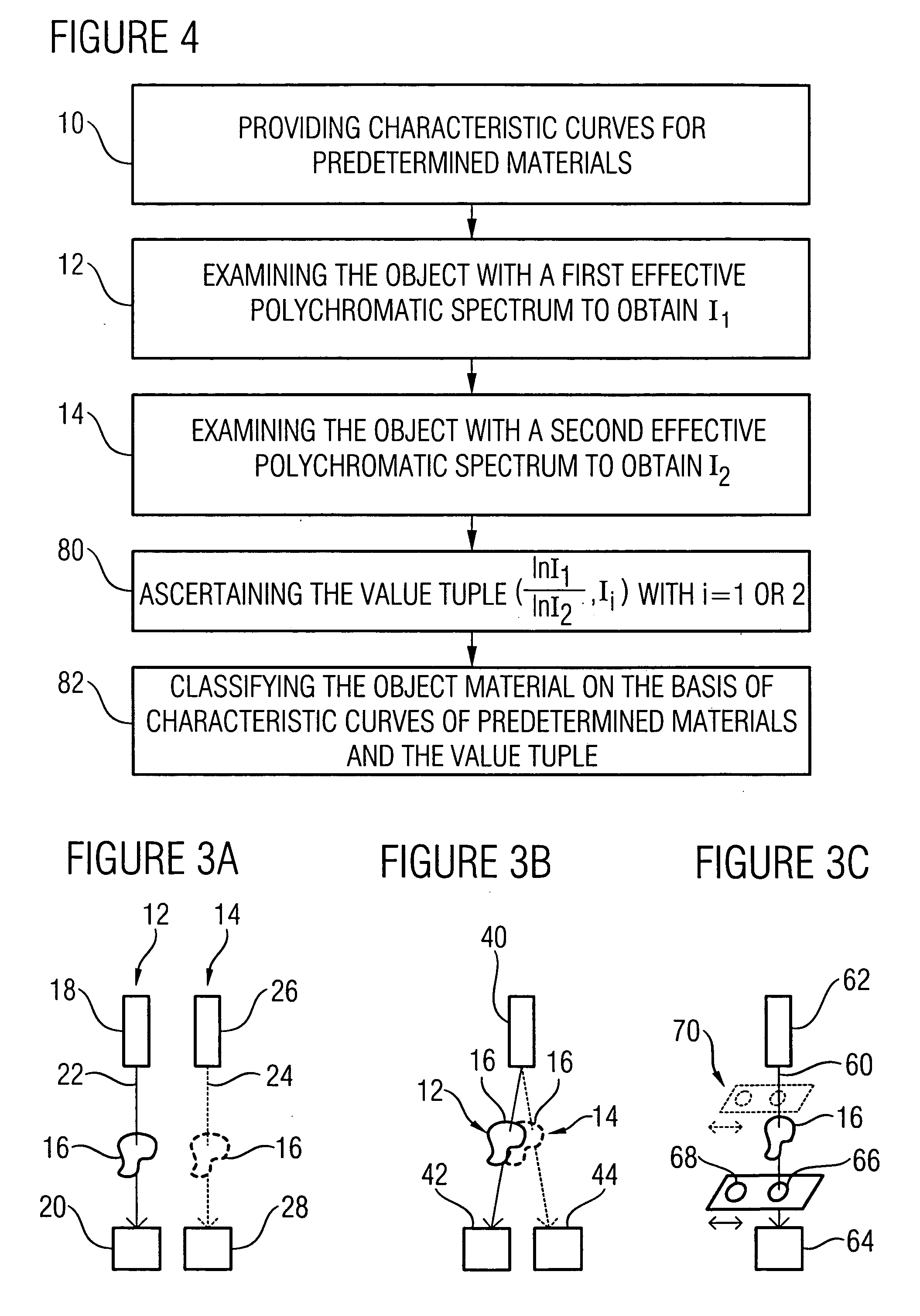 Method and apparatus for determining an object material