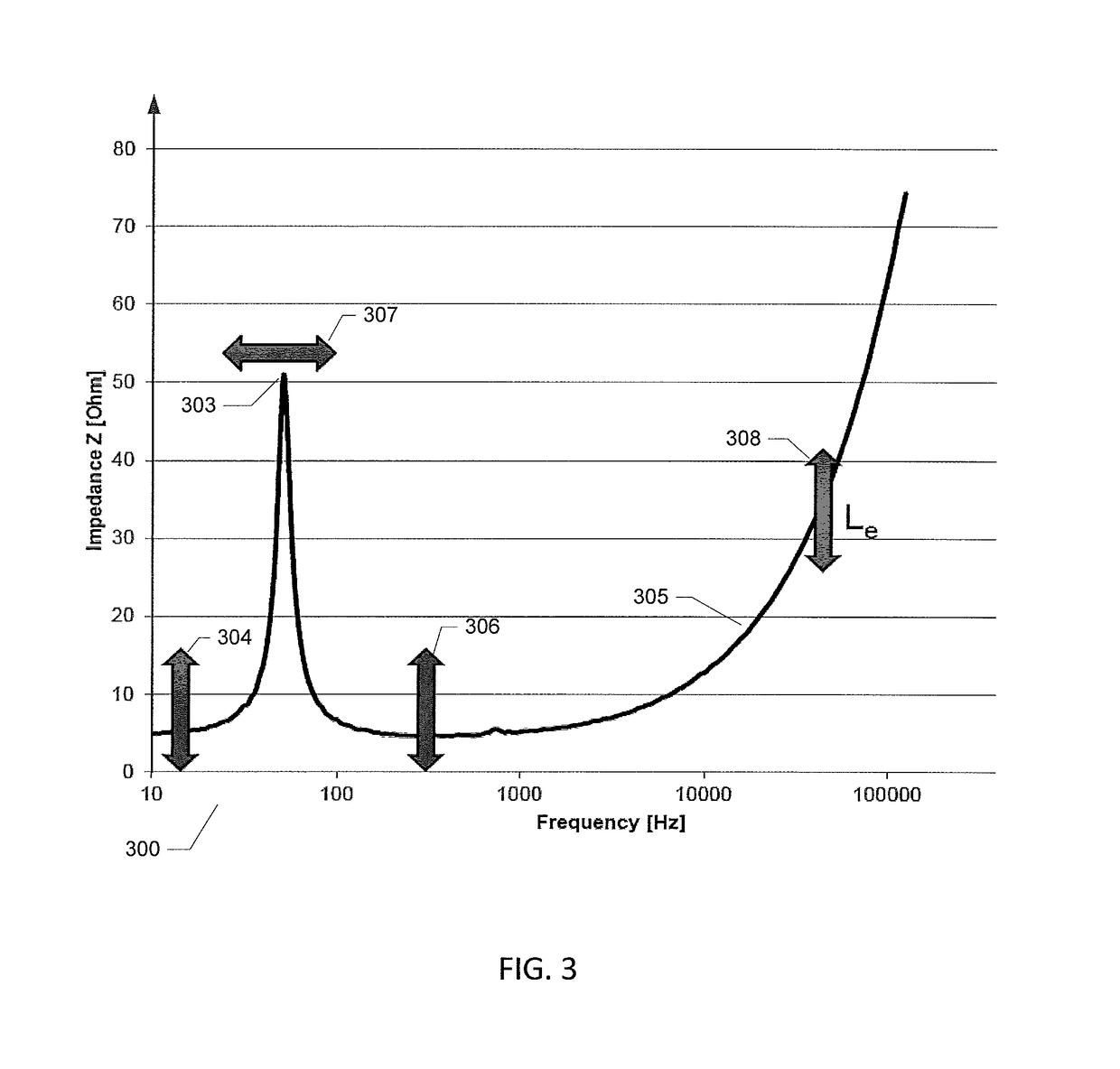 Method and detector of loudspeaker diaphragm excursion