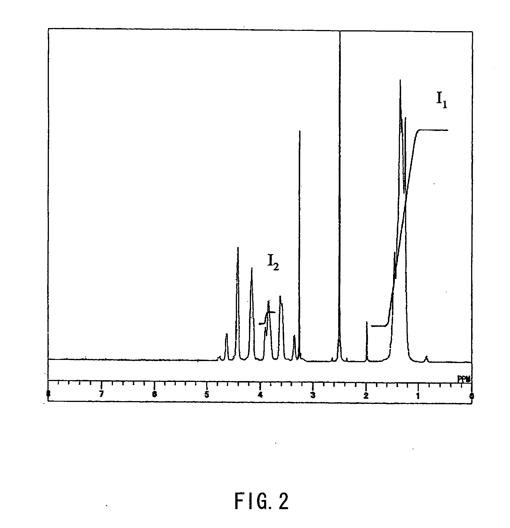 Ethylene-vinyl alcohol based copolymer and method for production thereof