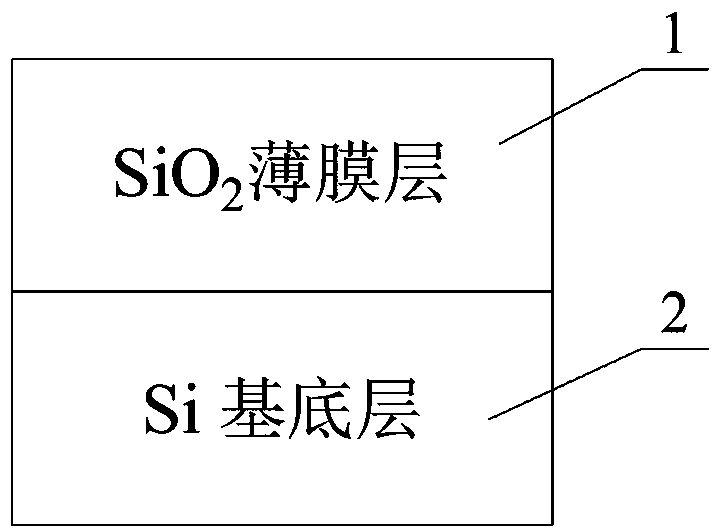 Measure sio using equivalent physical structure model  <sub>2</sub> Film Thickness Method