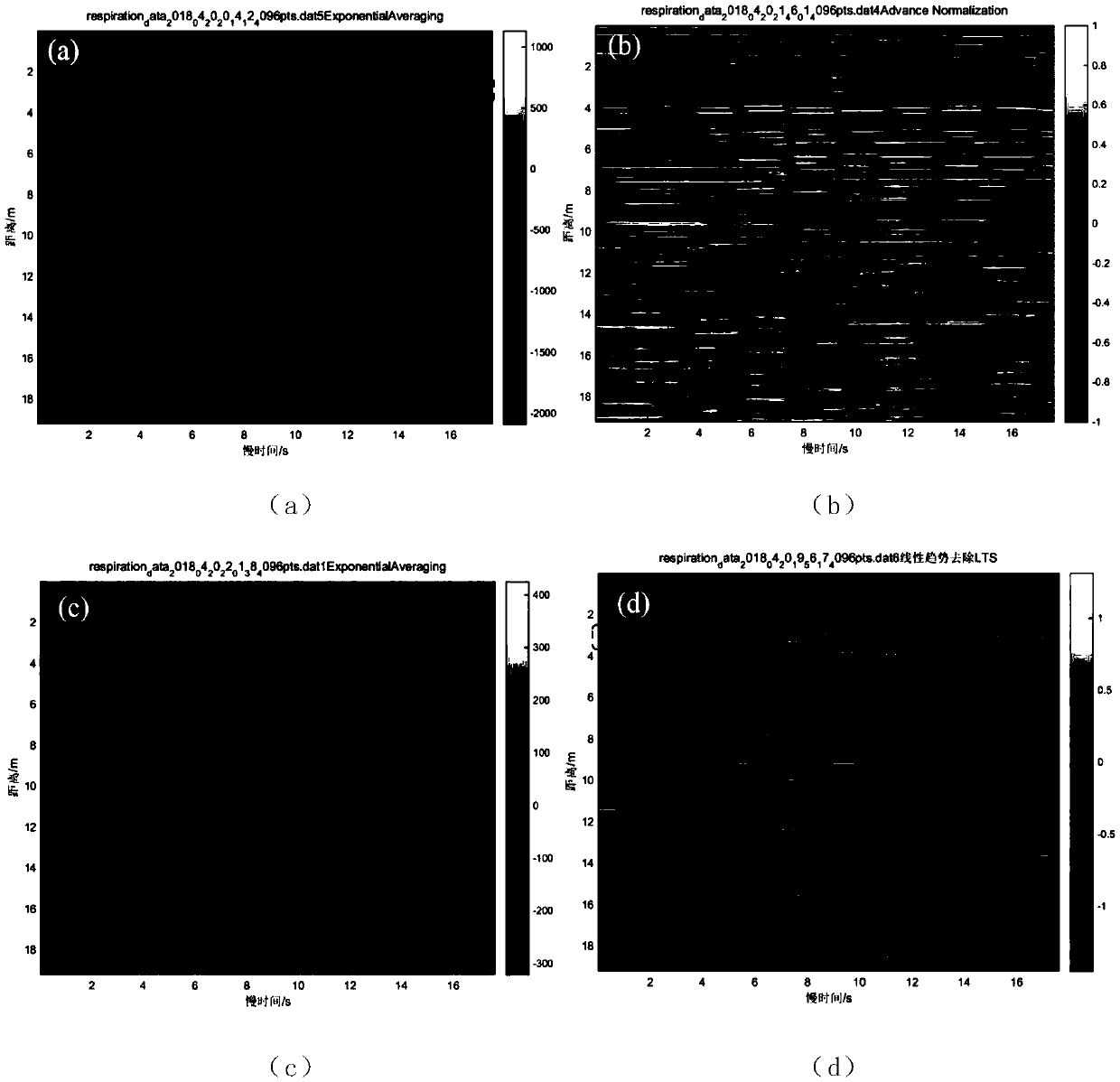 Through-wall ultra-wideband radar human body respiration signal detection method based on Faster-RCNN network