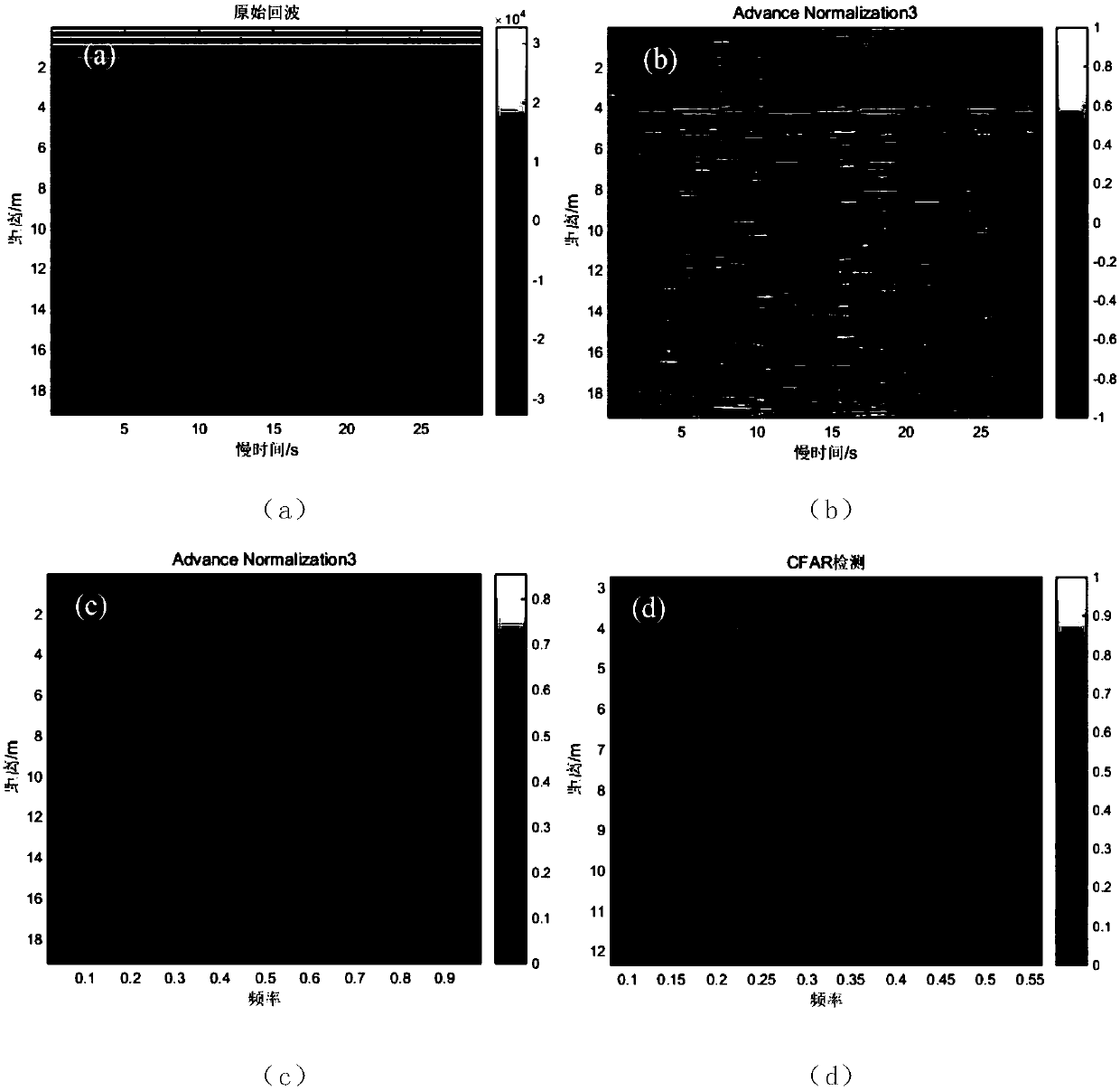 Through-wall ultra-wideband radar human body respiration signal detection method based on Faster-RCNN network