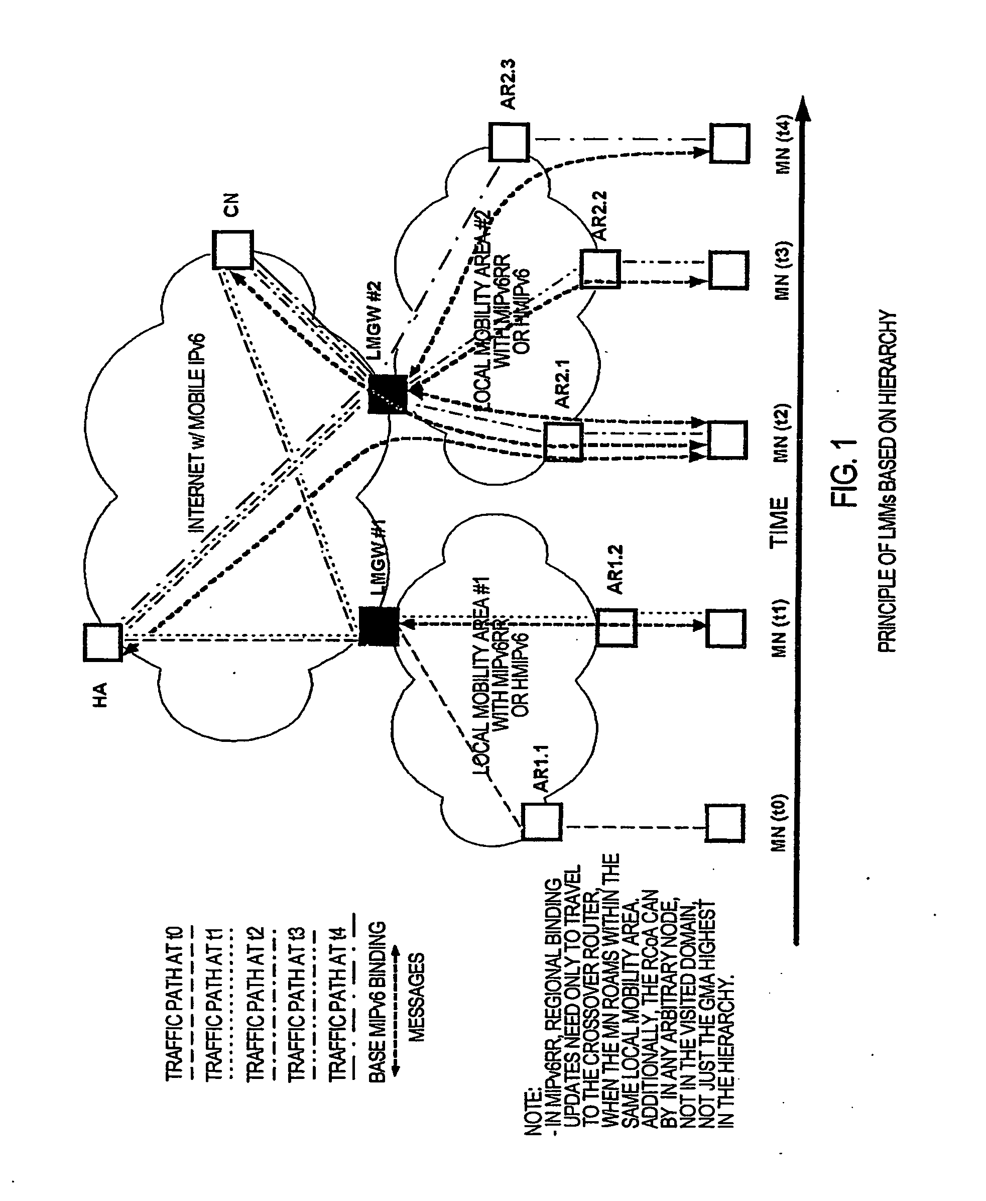 Method and system for managing data flow between mobile nodes, access routers and peer nodes