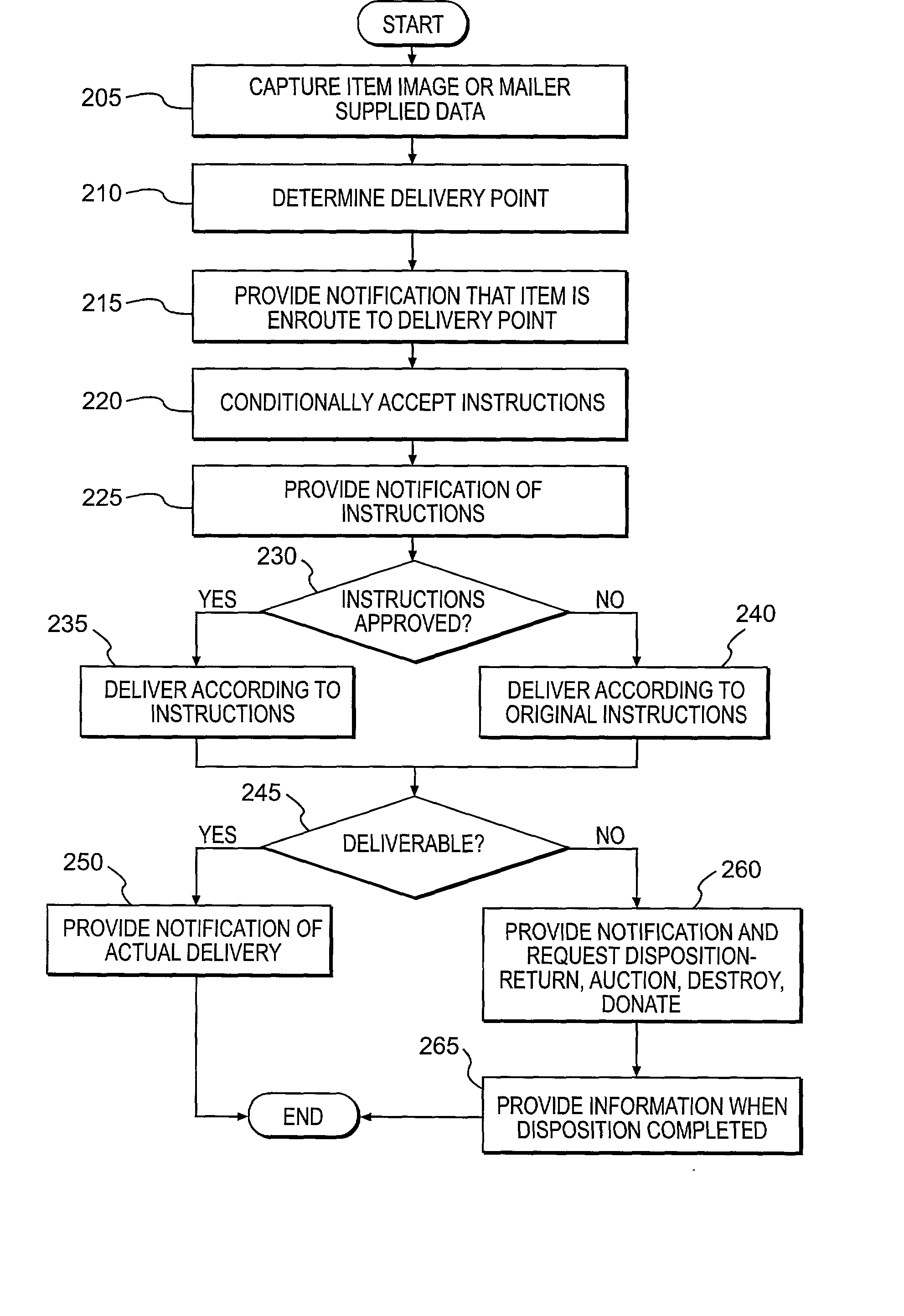 Flexible mail delivery system and method