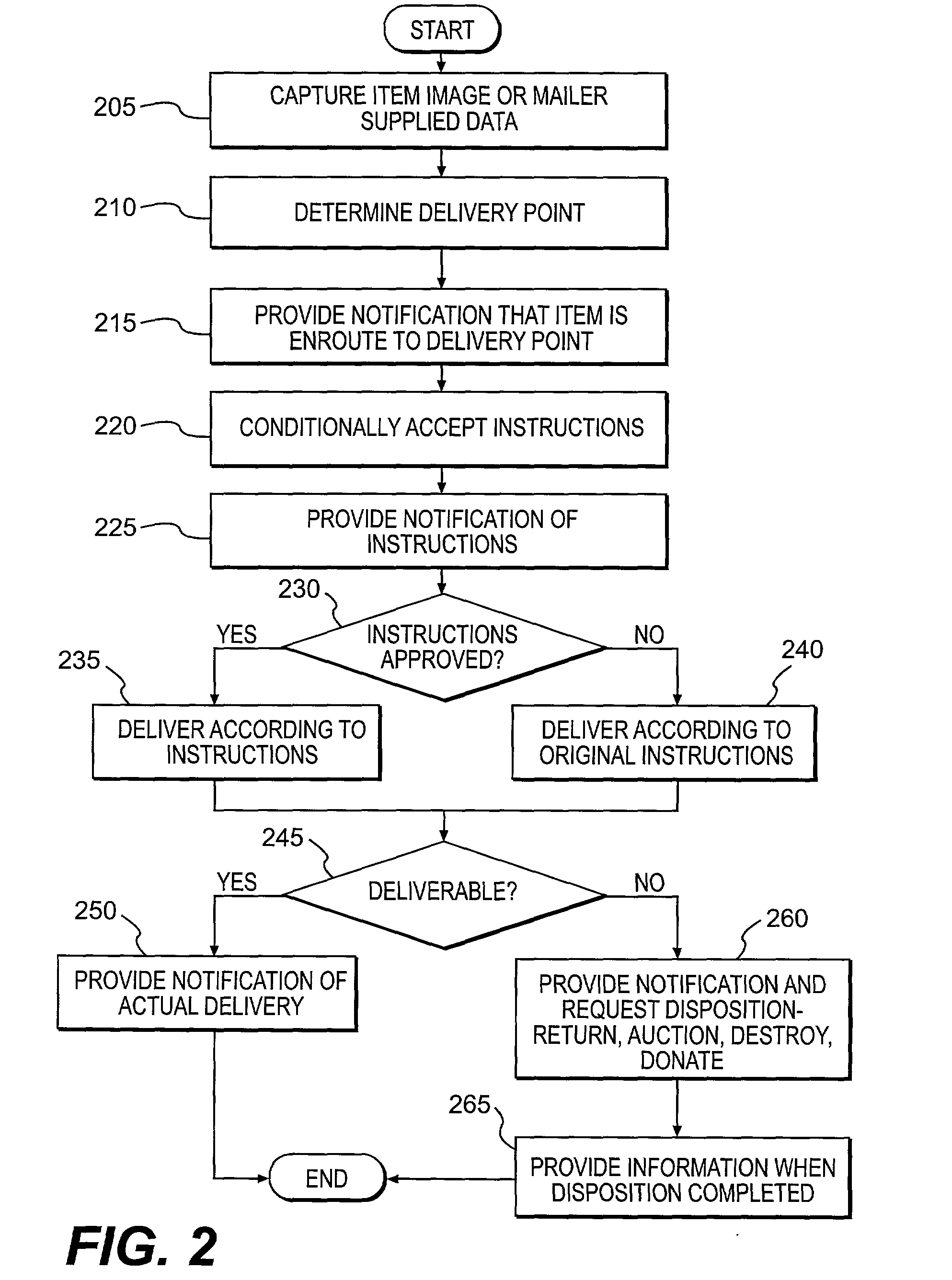 Flexible mail delivery system and method