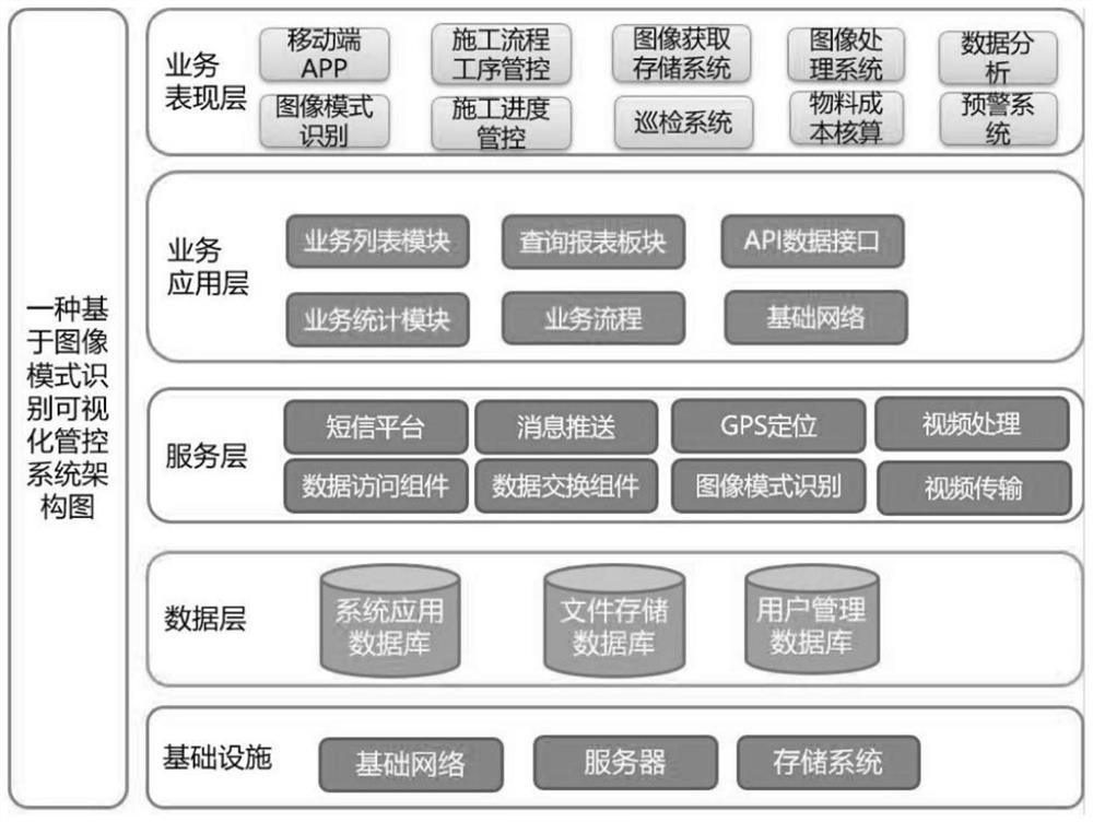 Implementation method of visual construction management and control system for construction quality management