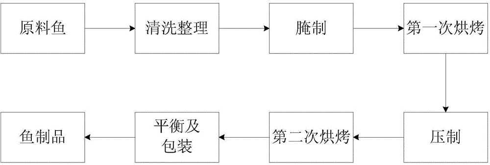 A pickling liquid for a fish product for leisure and a preparing method for the fish product for leisure