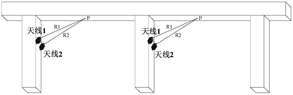 Bridge deformation close range monitoring method based on foundation InSAR