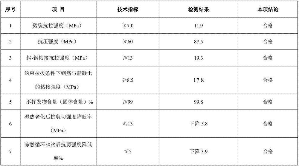 Epoxy resin type anchoring adhesive and preparation technology thereof