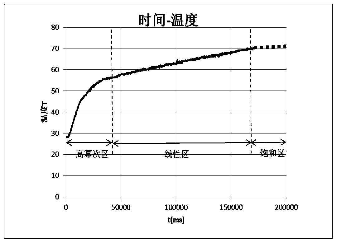 Food weight detecting method, cooking method and device