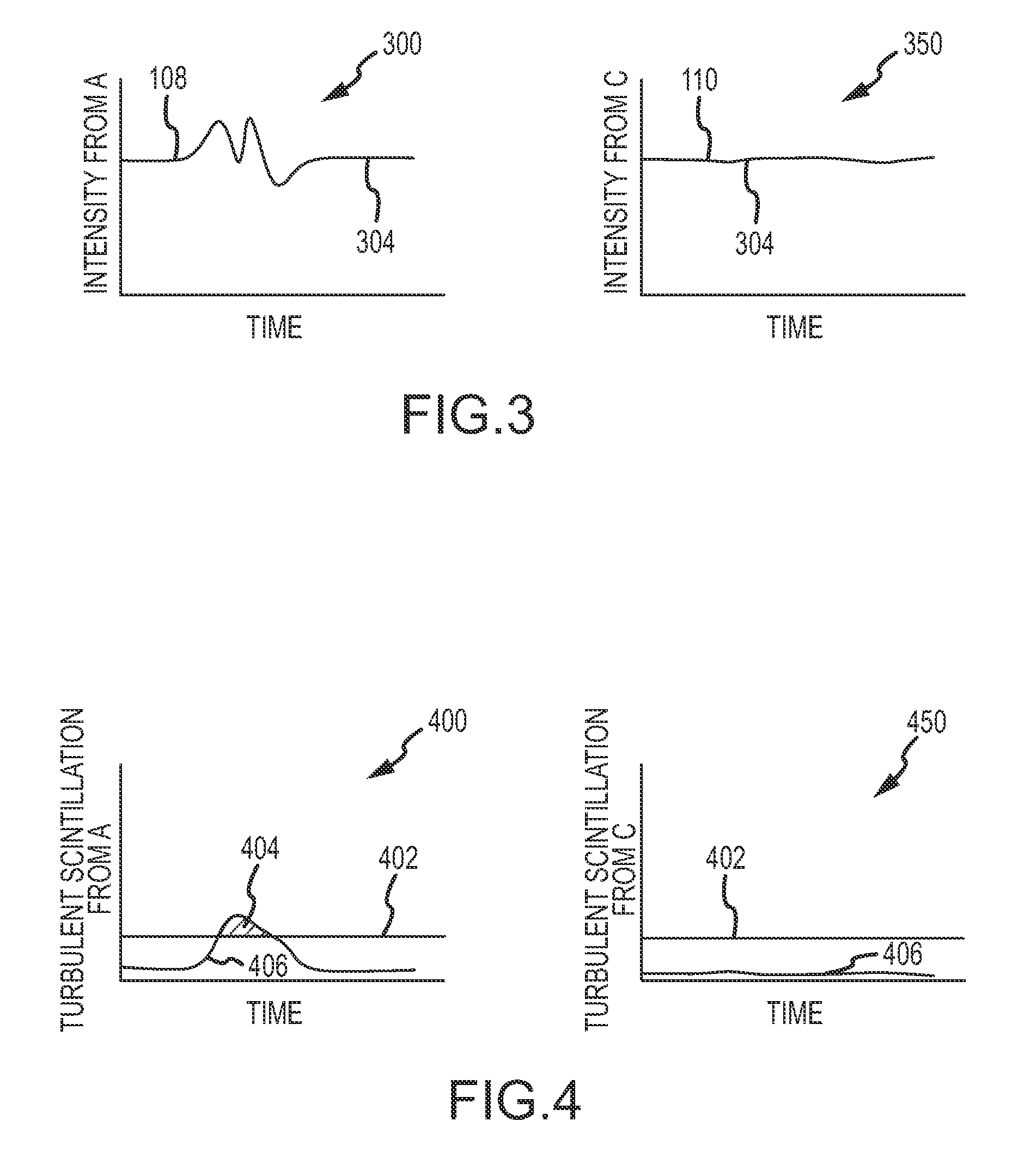 System and methods for detecting turbulence based upon observations of light scintillation