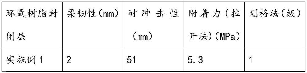 Environment-friendly hydrophobic moisture-resistant cold zinc spraying sealing agent and construction method thereof