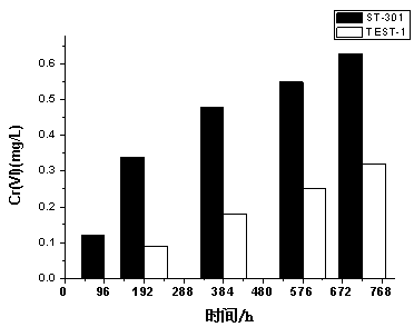 Passivation solution capable of inhibiting formation of hexavalent chromium in trivalent chromium passivation layer as well as preparation method and application of passivation solution