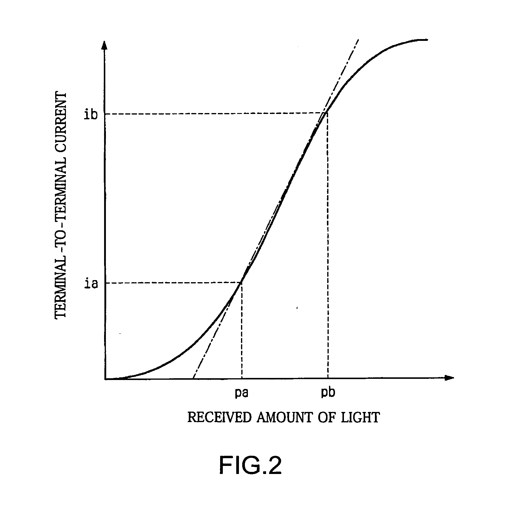 Display apparatus, display method and method of manufacturing a display apparatus