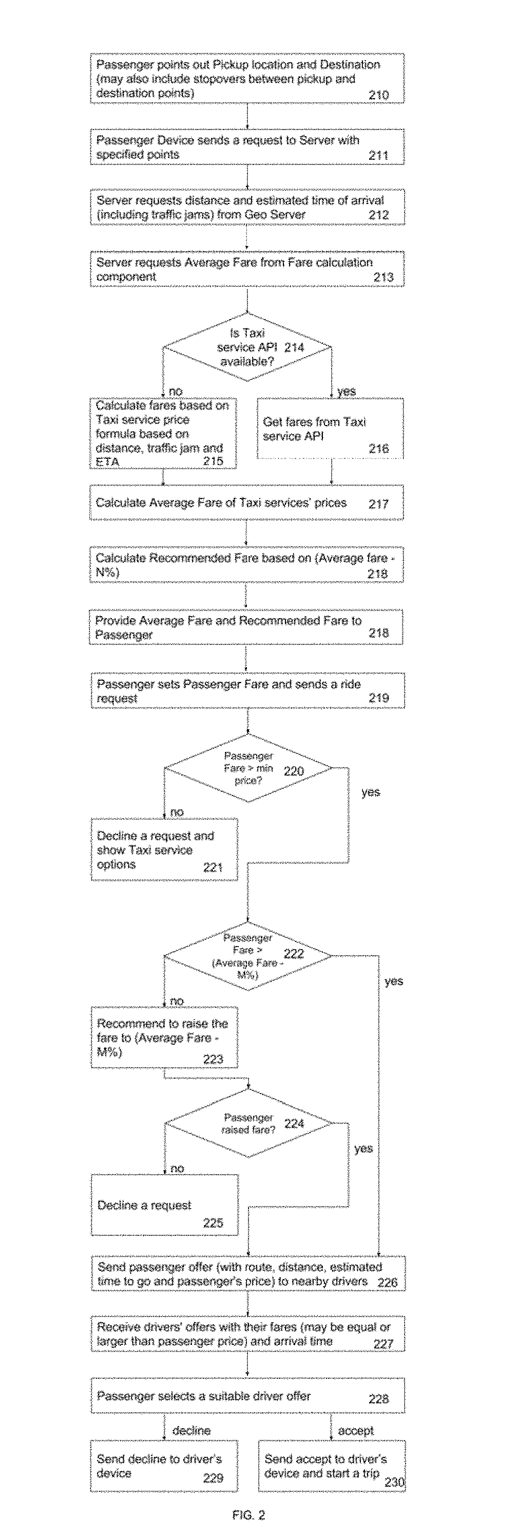 Method for requesting a ride service in a ride service system