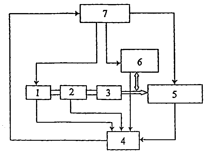 Electro-hydraulic control system and method based on frequency-conversion speed regulation