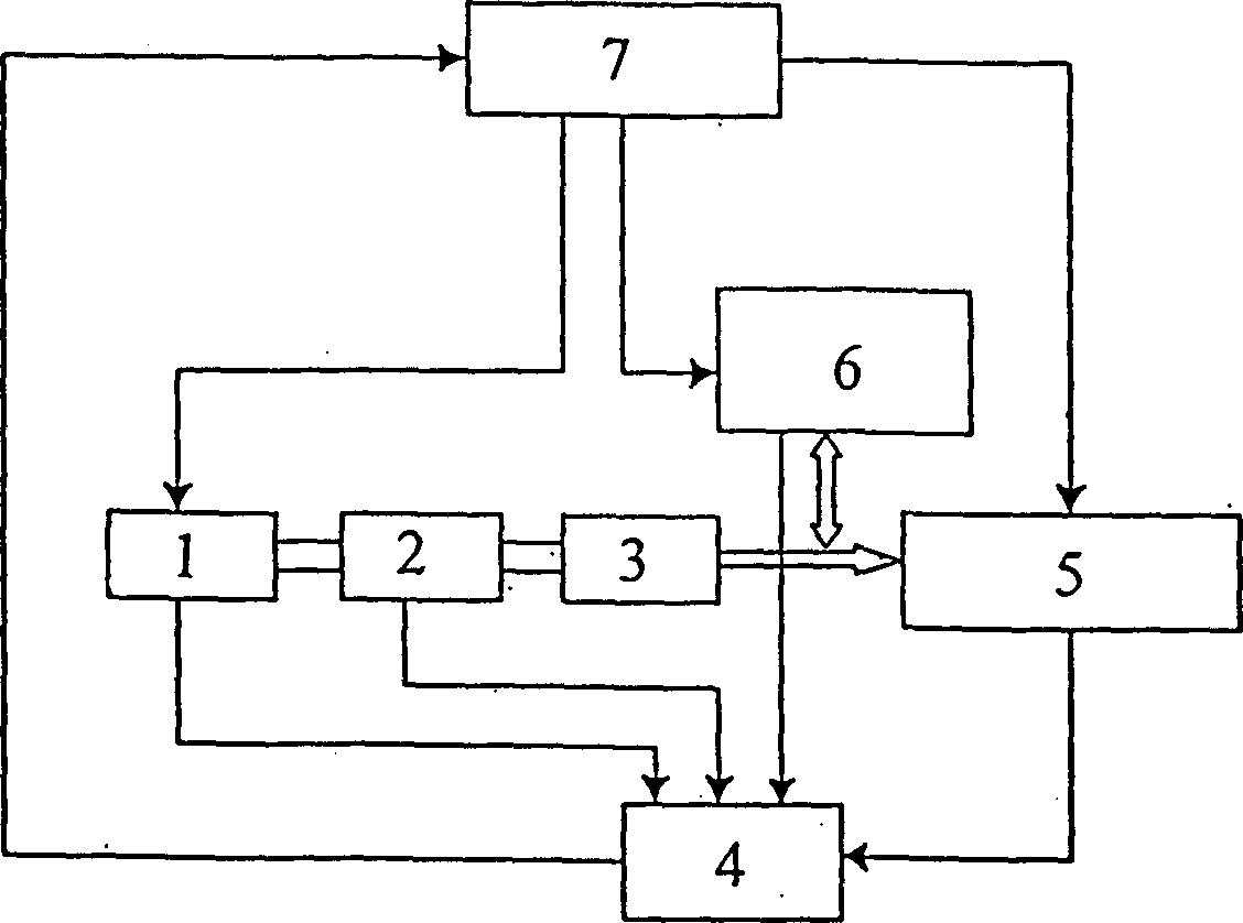 Electro-hydraulic control system and method based on frequency-conversion speed regulation