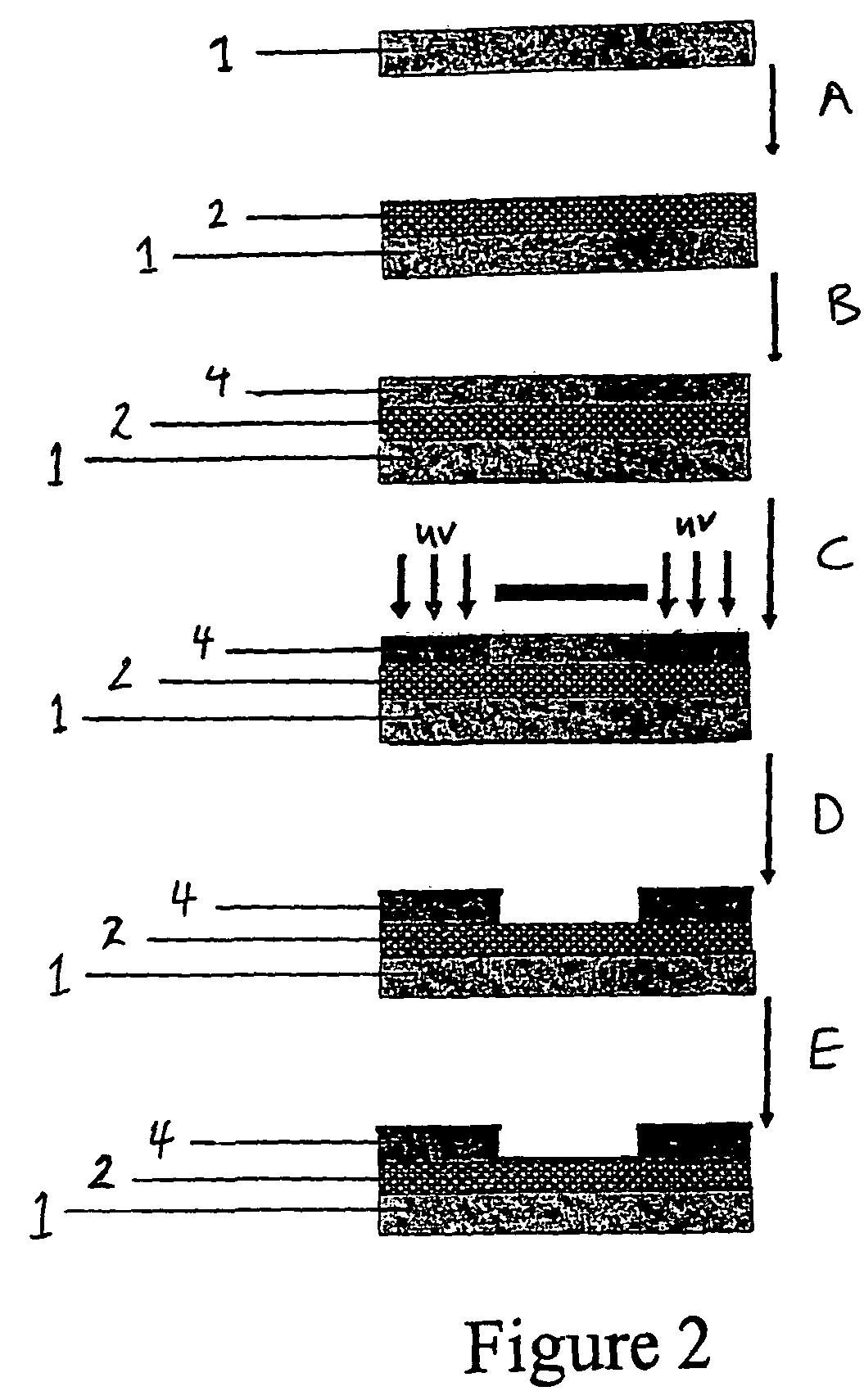 Method of producing a substrate having areas of different hydrophilicity and/or oleophilicity on the same surface