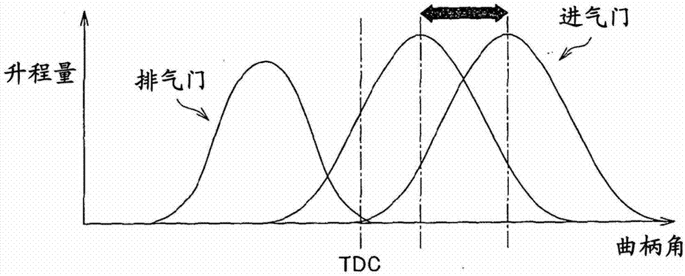 Method and apparatus for controlling variable valve system