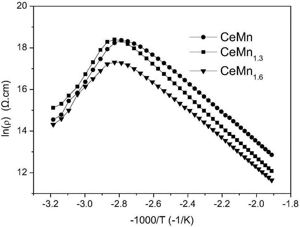 A kind of negative temperature coefficient thermistor material and preparation method thereof