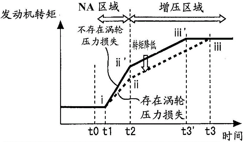 Control apparatus for internal combustion engine