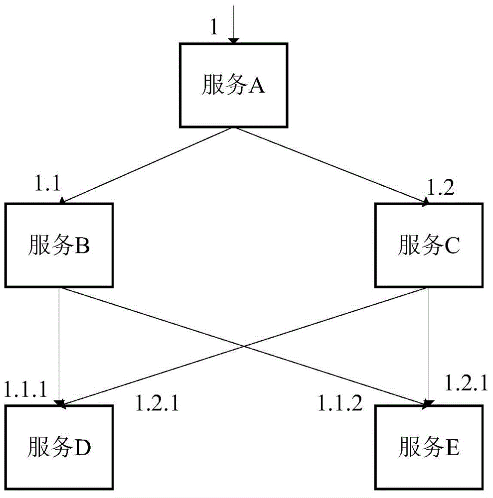 Resource prediction method and system and capacity management apparatus