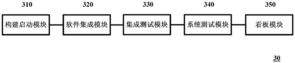 Jenkins-based embedded software construction method and system