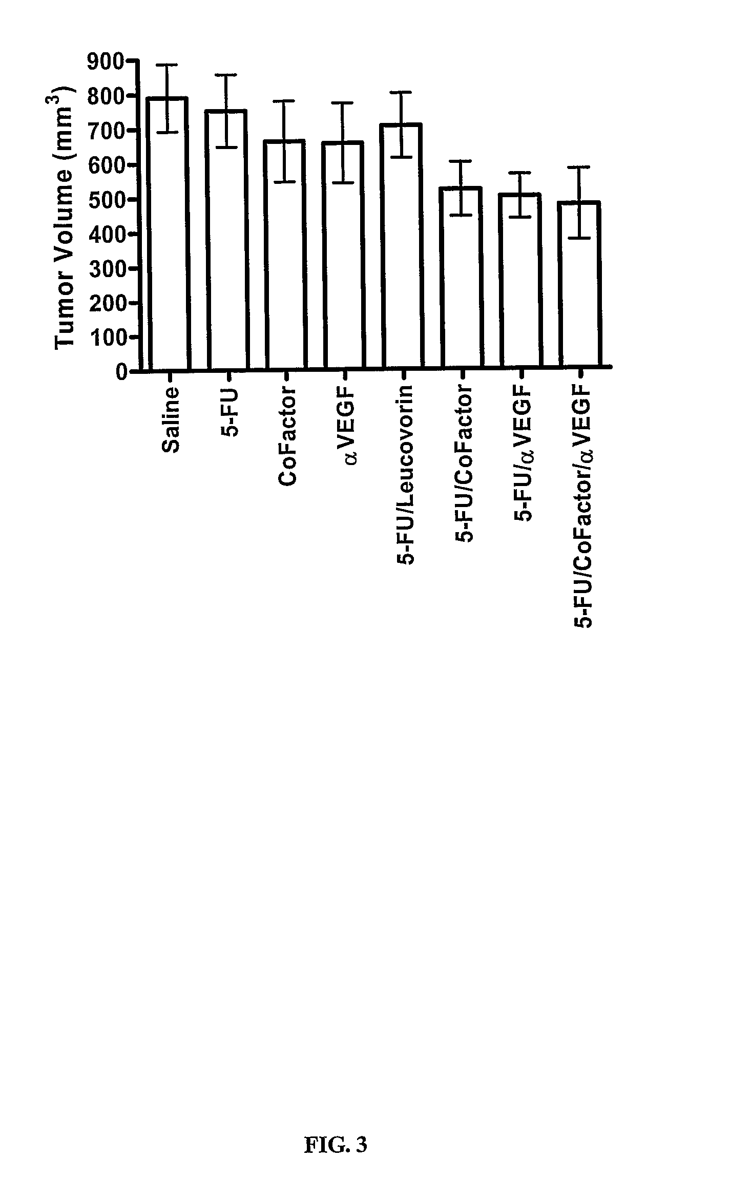 Use of 5,10-Methylene Tetrahydrofolate for the Treatment of Cancer