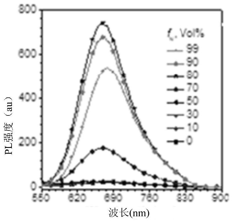 Corannulene-incorporated AIE nanodots with highly suppressed nonradiative decay for boosted cancer phototheranostics in vivo