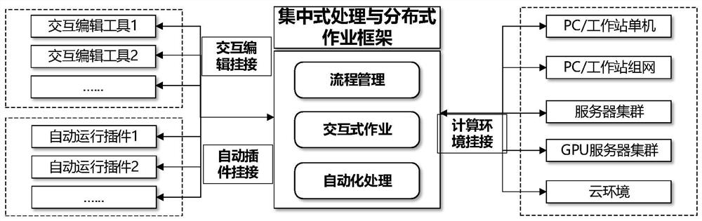 Centralized processing and distributed operation framework construction method for spatial data services