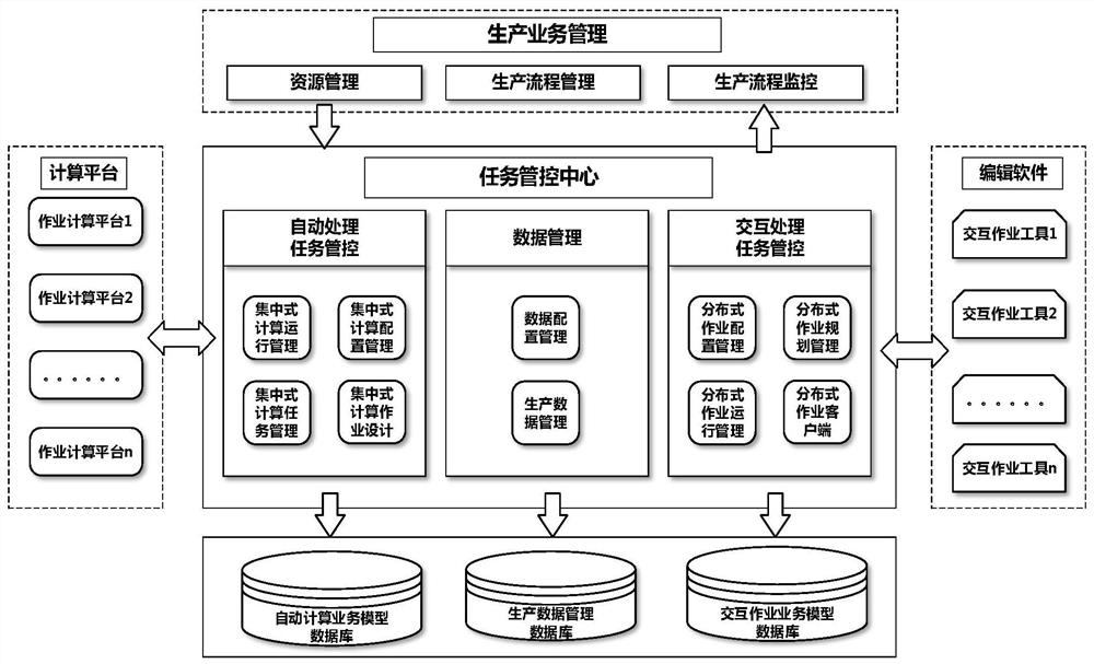 Centralized processing and distributed operation framework construction method for spatial data services