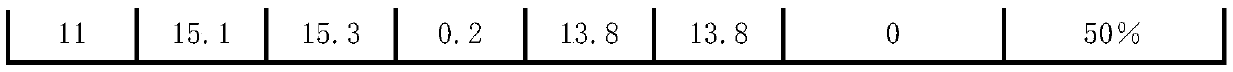 Pepsinogen II detection kit and preparation method thereof