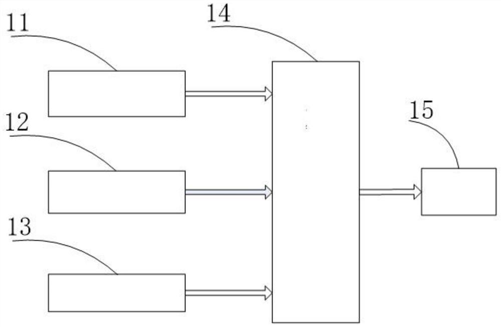 Integrated controller and control method for solar greenhouse electric film rolling machine