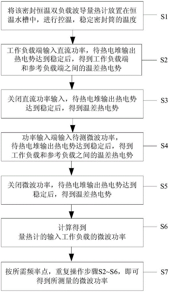 Novel sealed constant-temperature double-load waveguide calorimeter