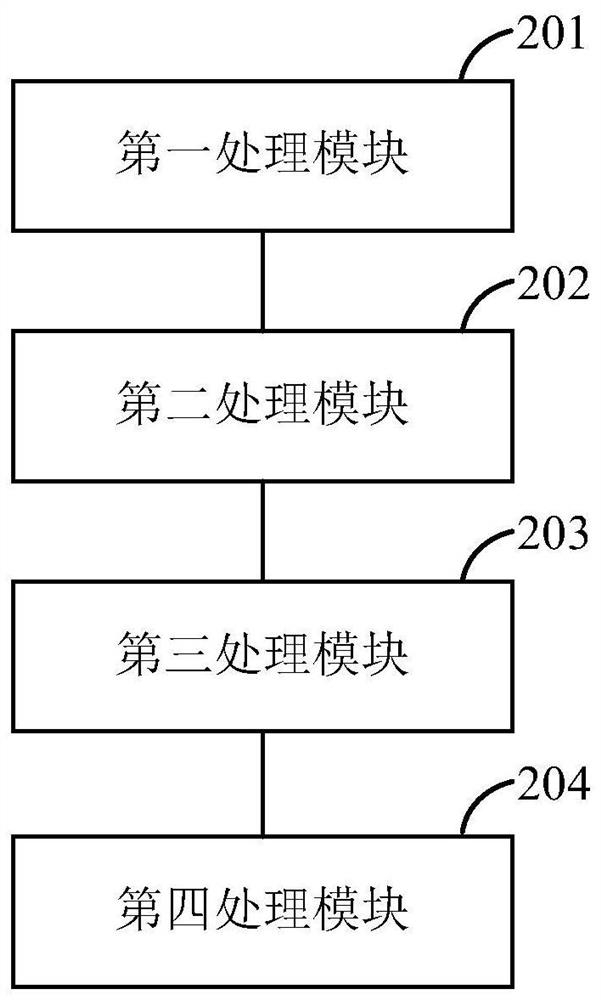 Load adjustment method, device, equipment and storage medium