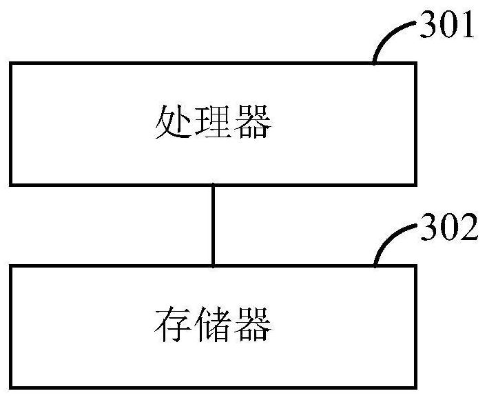 Load adjustment method, device, equipment and storage medium