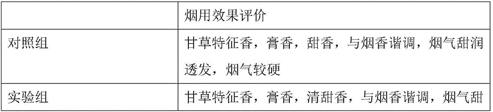 Method for preparing liquorice root extract for tobaccos