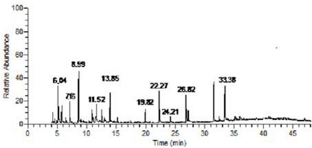 Method for preparing liquorice root extract for tobaccos