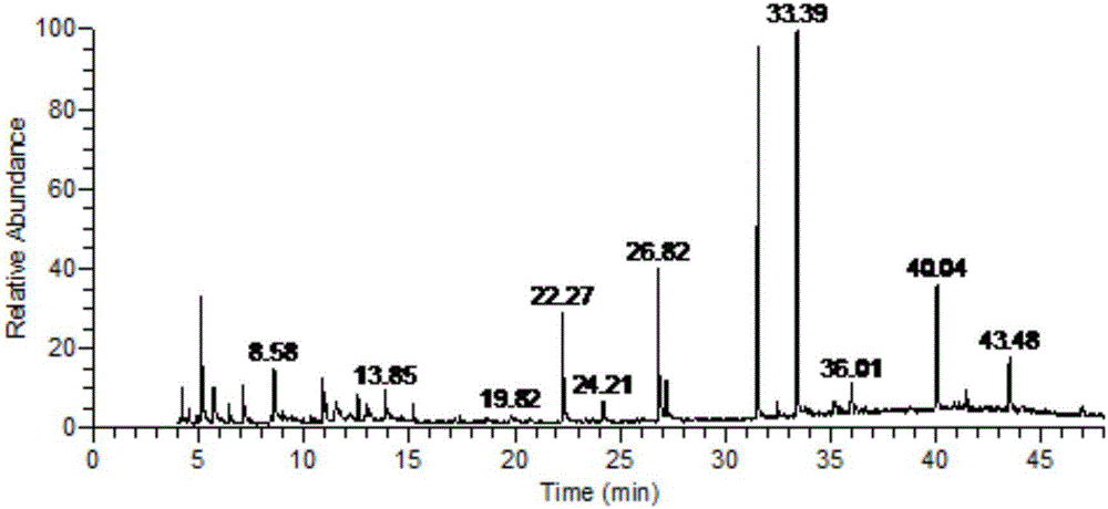 Method for preparing liquorice root extract for tobaccos